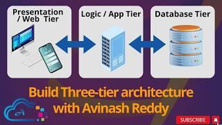 Building a Three-Tier Architecture with EC2, RDS, ALB, ACM, and Route 53