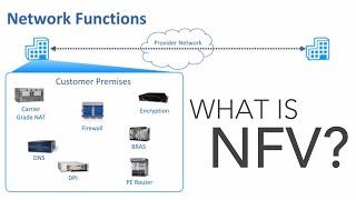 What is NFV?