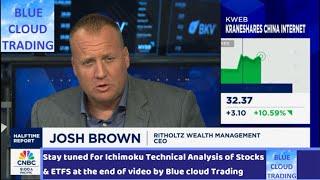 JOSH BROWN says "IT'S ANOTHER FORCE WITHIN THE MARKET"