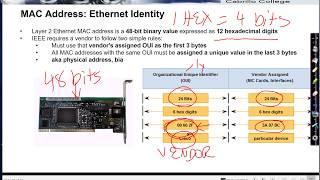 Ethernet: MAC Addresses