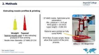 Towards 3D Printed Graphite PDMS Composites for Soft Stretchable Sensors, D Elabd et al