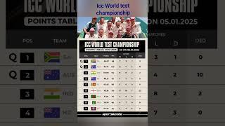 Icc World test championship points table #cricket #iccworldtestchampionship #shorts #cricketshorts