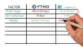 FTMO VS MY FOREX FUNDS - NEW WINNER? UNBIASED COMPARISON - in English