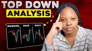 Price Action Strategy for NASDAQ, US30 & GOLD – Don’t Trade Without This Plan!