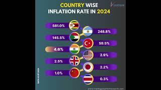 Country Wise Inflation Rate - Vantage Market Research #inflation #inflationrates