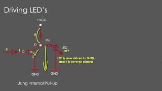 GPIO Output Mode: Working of Open Drain Configuration