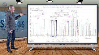 Planetary & Seismic Update 5 March 2025