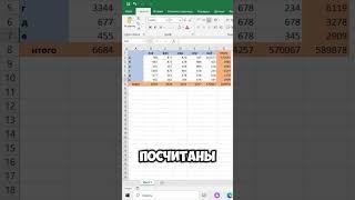 #эксель #гуглтаблицы #эксельобучение #excel #shorts