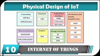 IoT Physical Design