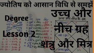 Kundli kaise jane Lesson 2 - आसान विधि से कुंडली सीखें, मित्र ग्रह शत्रु ग्रह, degree, Jyotish gyan