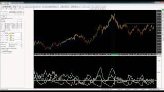 DMI Directional Movement Index