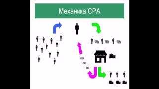 Что такое Арбитраж трафика и как это работает