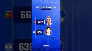Messi vs Ronaldo Goals & Assists ️