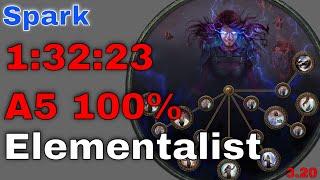 1:32:23 Spark Elementalist A5 100% [3.20 PoE]