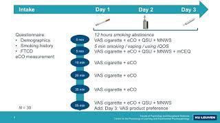 Effectiveness of heat not burn compared to e cigarettes and cigarettes