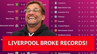 Premier League 2019/20: RESULTS and TABLE PROGRESS in 3 MINUTES