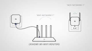 PLC Xiaomi Extensor De Señal De Internet Sin Cables