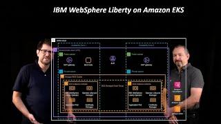 IBM WebSphere Application Server on AWS | Amazon Web Services