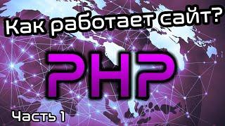 PHP. Часть 1. Вводный урок. Как работает сайт?