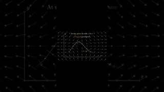 Line Integral in a Vector Field | Visual Intuition in 3D