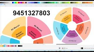 Five Components of Social Design, Circle Design in CorelDraw, RV Maurya