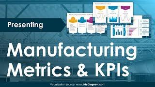 Professional Tips for Presenting Manufacturing Data in PowerPoint