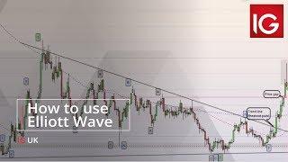 How to use Elliott Wave | How to trade with IG