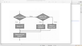 Nested If In Java (Notes Available at : https://www.udemy.com/javabybhanu/)