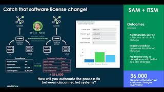 ServiceNow SAM Pro: License change projection