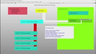 Bulk analysis using MIPSS