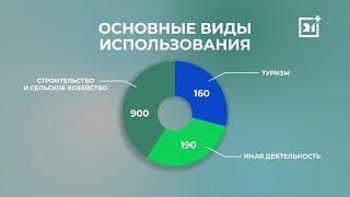 Жители Мурманской области рассказали, как воспользовались «Арктическим гектаром»