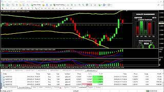 Forex Duality made Forex trading so simple and easy profitable