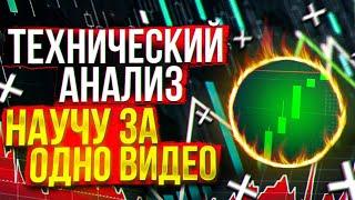 Спорим Ты Поймешь Технический анализ за одно видео! Бинарные опционы