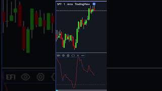 Elders Force Index Indicator Technical Analysis for trading strategies