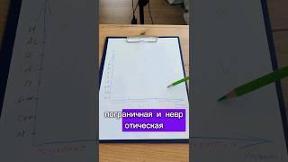 Продолжение в видео на странице канала #психология #психолог #психотерапия #психотерапевт