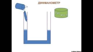 Манометр U - образный . Как определить давление газа в сосуде?