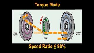 Torque Converter Operation