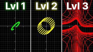 I made 3D-looking graphs using a 2D calculator