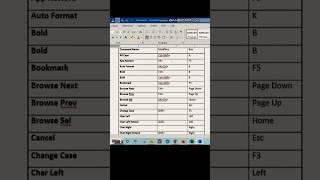 MS Word All Shortcut Keys in One Click #viral #msword  #computer #trending #viralshort #computer