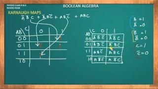 Introduction 2 and 3 Variables Karnaugh Map(KMAP)- Boolean Algebra Part 2 Urdu