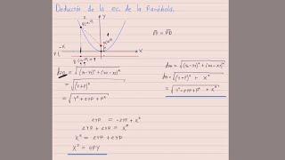 Deducción de la Ecuación de la PARÁBOLA | Explicación sencilla