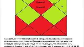 Астрология SSS1. БК Урок 7 -  Планеты. Часть 2.2 (Тушкин)