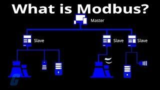 What is Modbus?