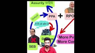 *SECRET* Source for UPSC CSE Prelims Questions Revealed #iasaspirants #iasprelims #upsc
