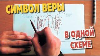 Символ Веры в одной схеме