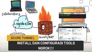 Pengenalan Ngrok: Cara Menginstal dan Menggunakan Tool yang Berguna Ini 