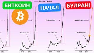 БИТКОИН РАНО ПРОДАВАТЬ...