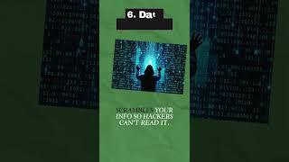 Cybersecurity Tools Every Business Must Use to Stay Safe | DigitDefence