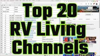 Top 20 RV Life Youtube Channels, full time RV living, names, channels, stats