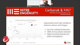 MITRE EngenuityTM ATT&CK: Carbanak+Fin7